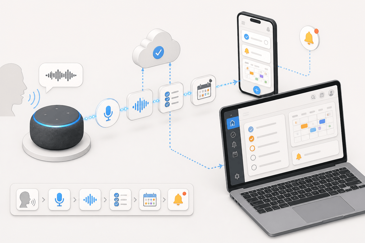 Connect Microsoft services to Alexa to replace most Cortana use cases